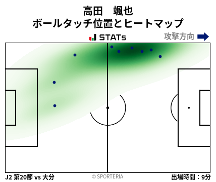 ヒートマップ - 高田　颯也