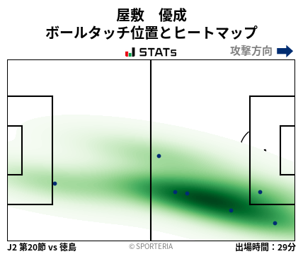 ヒートマップ - 屋敷　優成