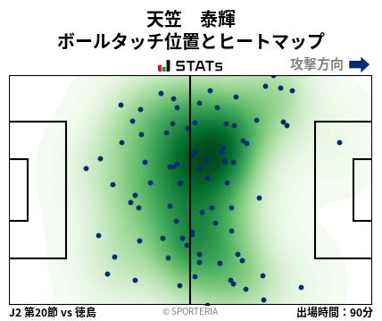 ヒートマップ - 天笠　泰輝