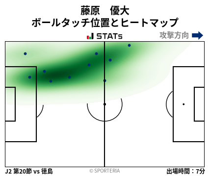 ヒートマップ - 藤原　優大
