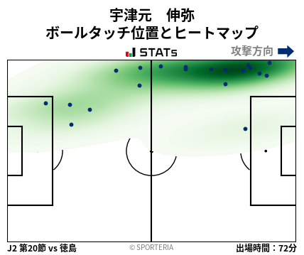 ヒートマップ - 宇津元　伸弥
