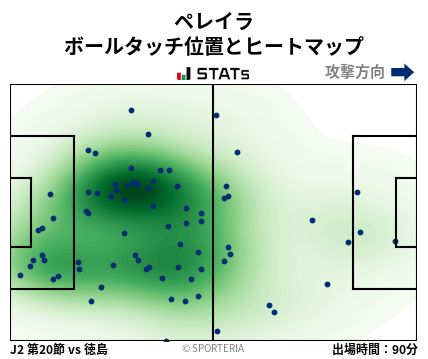 ヒートマップ - ペレイラ
