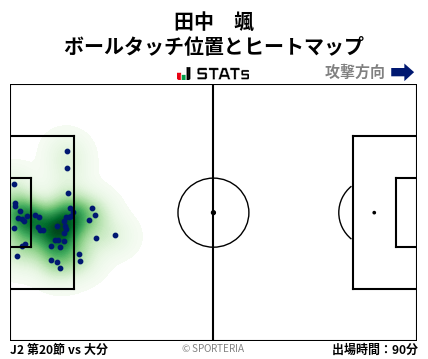 ヒートマップ - 田中　颯