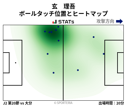 ヒートマップ - 玄　理吾