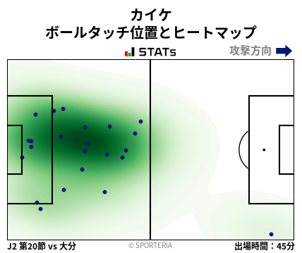 ヒートマップ - カイケ