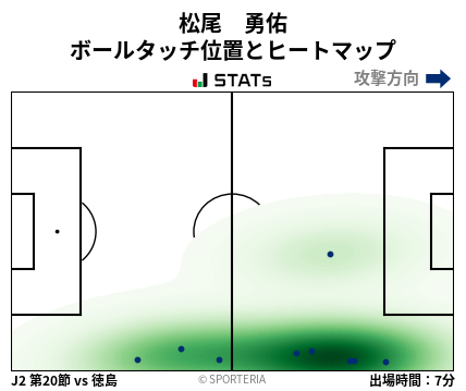 ヒートマップ - 松尾　勇佑