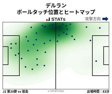 ヒートマップ - デルラン