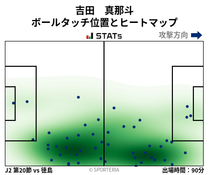 ヒートマップ - 吉田　真那斗