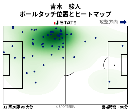 ヒートマップ - 青木　駿人