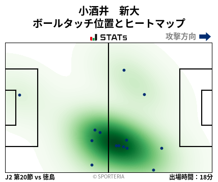 ヒートマップ - 小酒井　新大