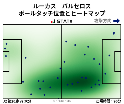 ヒートマップ - ルーカス　バルセロス