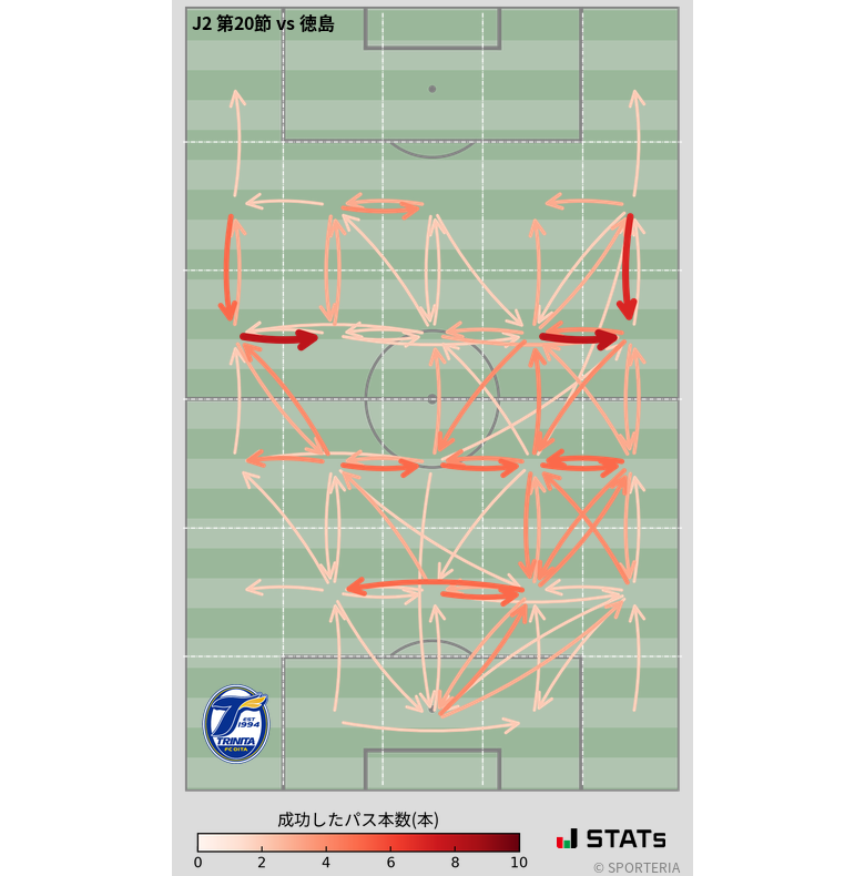 エリア間パス図