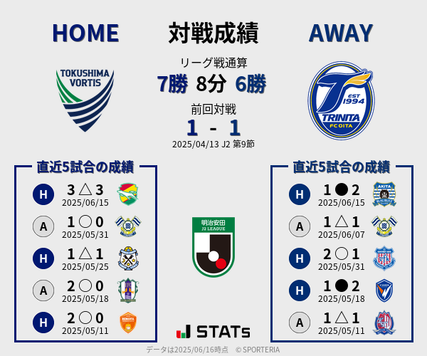 前節までの対戦成績