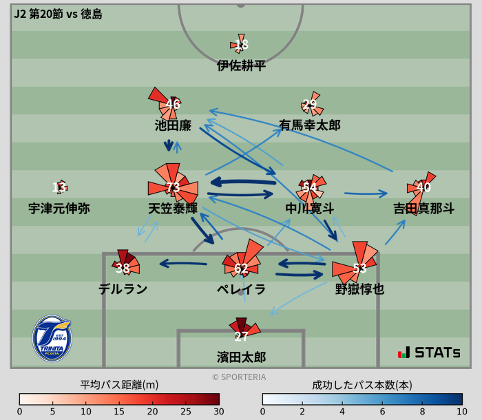 パスソナー・パスネットワーク