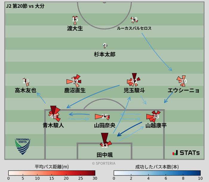 パスソナー・パスネットワーク