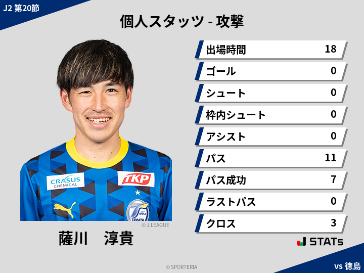 攻撃スタッツ - 薩川　淳貴