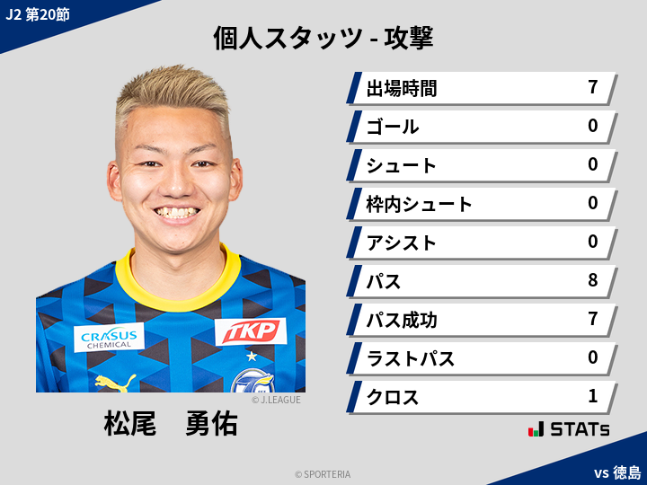 攻撃スタッツ - 松尾　勇佑