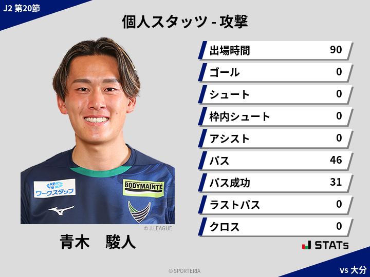 攻撃スタッツ - 青木　駿人