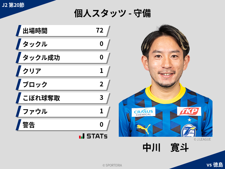 守備スタッツ - 中川　寛斗