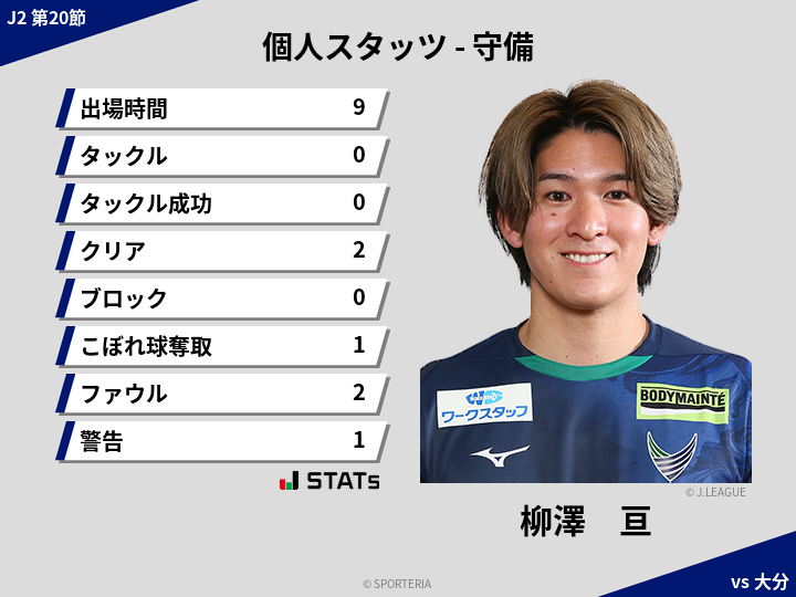 守備スタッツ - 柳澤　亘