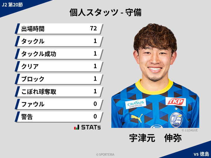 守備スタッツ - 宇津元　伸弥