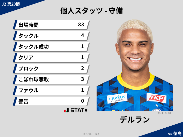 守備スタッツ - デルラン