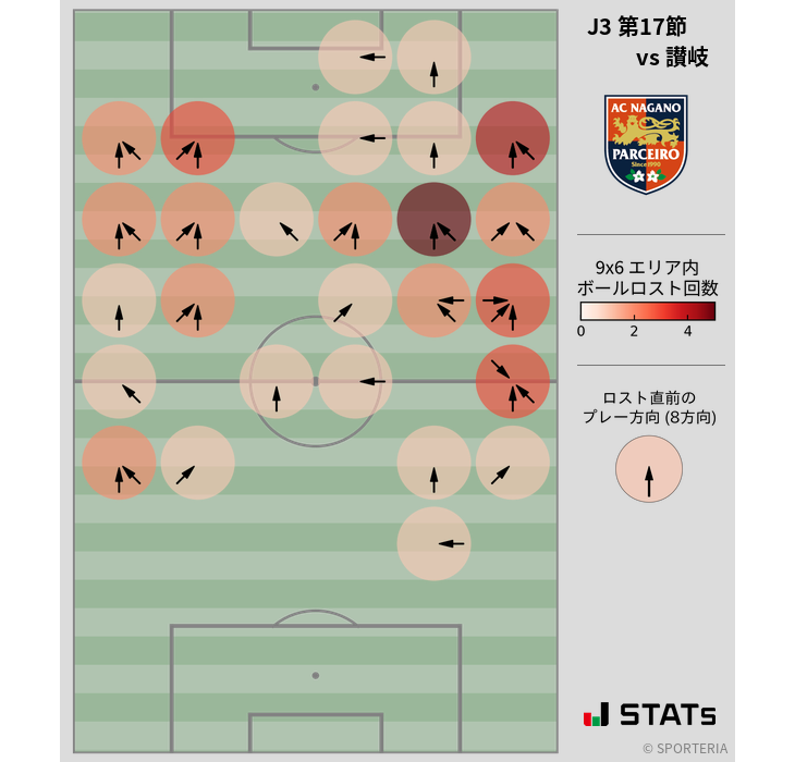 ボールロスト位置