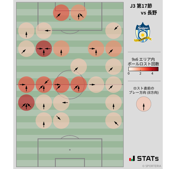 ボールロスト位置