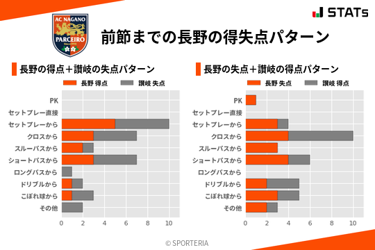 得失点パターン
