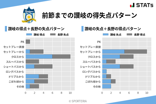 得失点パターン