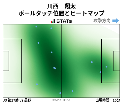 ヒートマップ - 川西　翔太