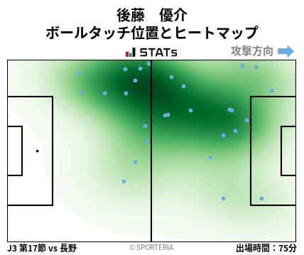 ヒートマップ - 後藤　優介