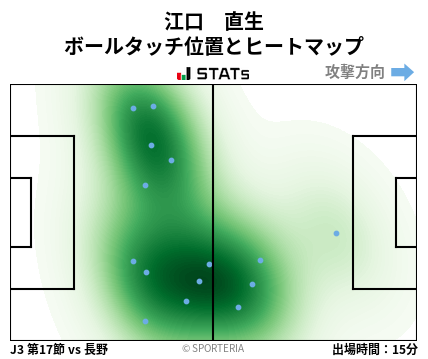 ヒートマップ - 江口　直生