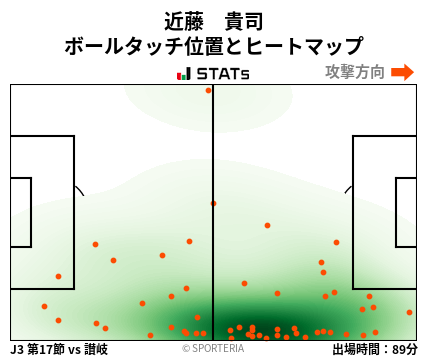 ヒートマップ - 近藤　貴司