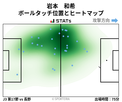 ヒートマップ - 岩本　和希