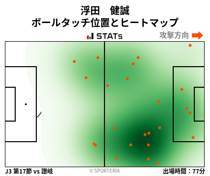 ヒートマップ - 浮田　健誠