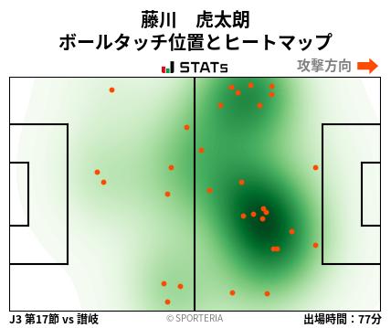 ヒートマップ - 藤川　虎太朗