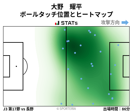 ヒートマップ - 大野　耀平