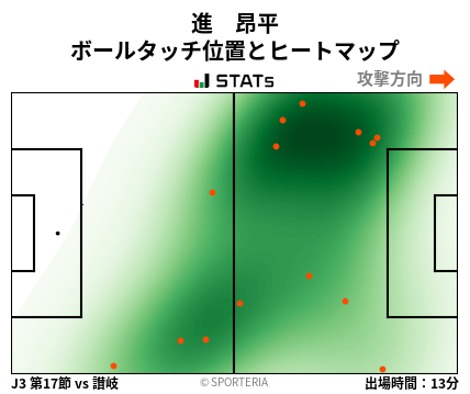 ヒートマップ - 進　昂平