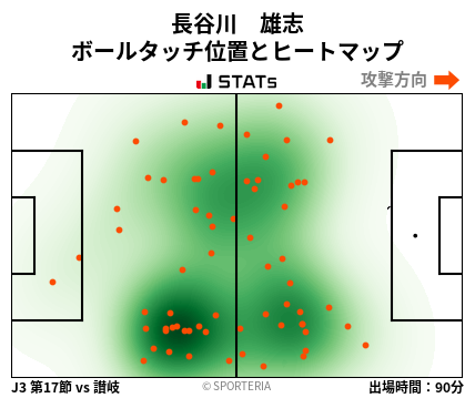 ヒートマップ - 長谷川　雄志