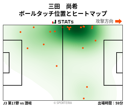 ヒートマップ - 三田　尚希