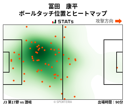 ヒートマップ - 冨田　康平