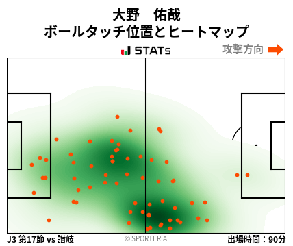 ヒートマップ - 大野　佑哉