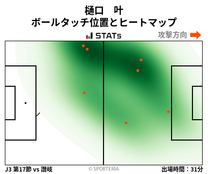 ヒートマップ - 樋口　叶
