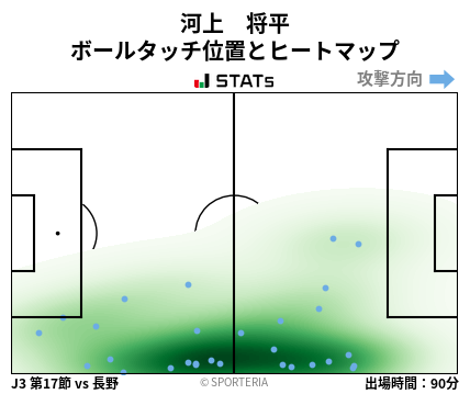 ヒートマップ - 河上　将平