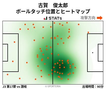 ヒートマップ - 古賀　俊太郎