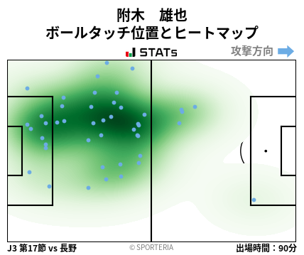 ヒートマップ - 附木　雄也