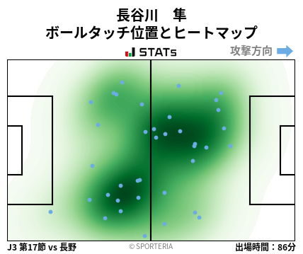 ヒートマップ - 長谷川　隼