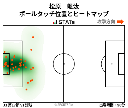 ヒートマップ - 松原　颯汰