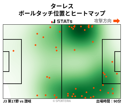 ヒートマップ - ターレス